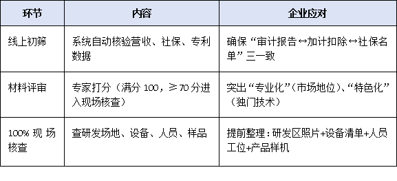 梯度培育新阶段：广东省专精特新中小企业申报全流程权威解读