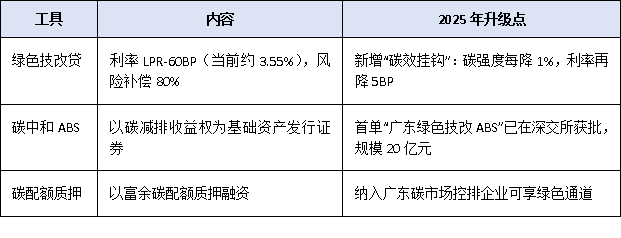 广东绿色低碳技改项目能否享受补贴?政策解读与企业申报路径分析