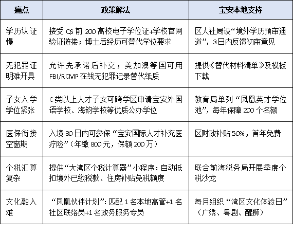 从R字签证到公积金:外籍人才拿宝安区高层次人才身份的完整路径