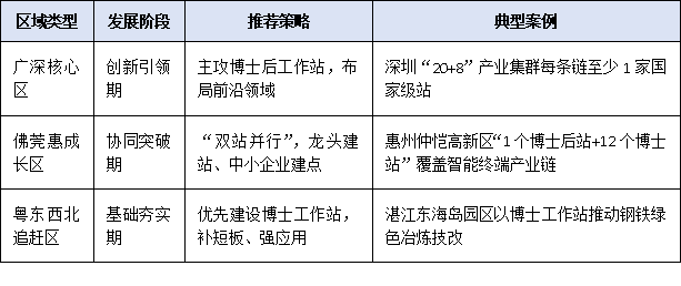 聚焦人才战略：博士工作站与博士后工作站在区域创新体系中的角色辨析