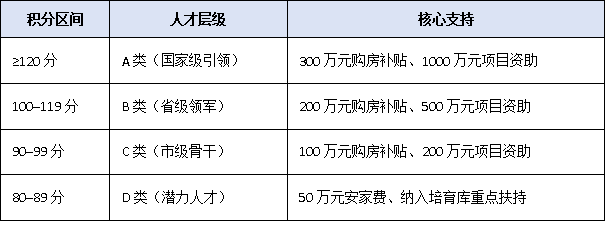 博士≠高层次人才?宝安区新积分制揭秘:专利、产值、ESG一个都不能少