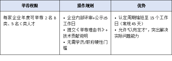 聚焦“2+1”现代产业集群：惠州市急需高层次人才类型及引进重点方向