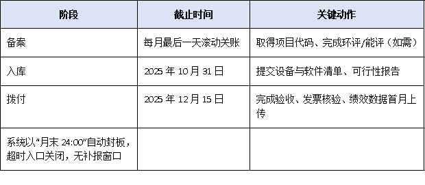避免踩坑！申报广东省技术改造补贴必须掌握的5大核心要点