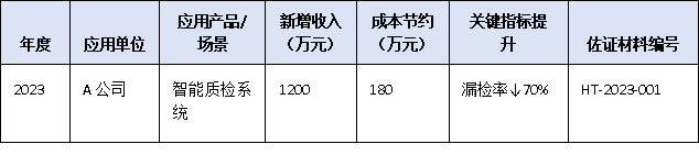 成果转化效益如何量化?广东省科技进步奖新增“经济社会效益证明”核心指标填报指南