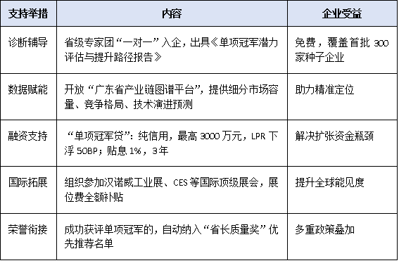 聚焦“专精特新”升级路径:如何从省级专精特新迈向工信部单项冠军?