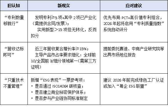 第七批国家级专精特新“小巨人”名单出炉!广东企业上榜情况深度解析