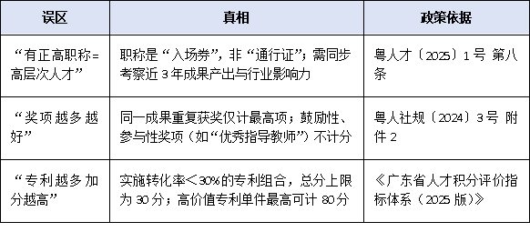 职称、奖项、薪酬还是专利？高层次人才类型认定的核心依据盘点
