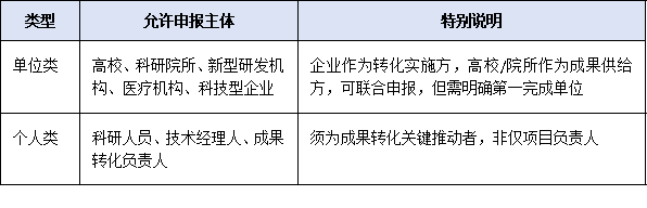 深圳首创“科技成果转化奖”!2025年新设奖项申报条件、评价标准