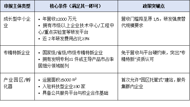 中小企业引才新通道:博士后创新实践基地设站门槛与优势全解析