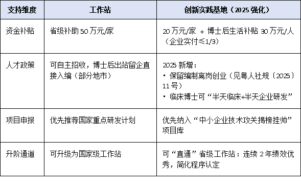 中小企业更适合哪种平台?博士后工作站与创新实践基地适用场景解读