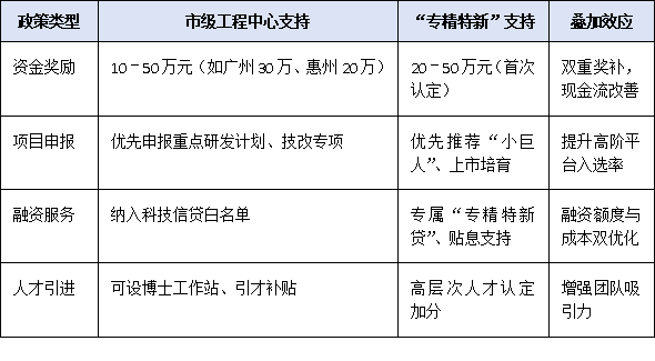 制造业企业必看!市级工程技术研究中心认定如何助力“专精特新”跃升?