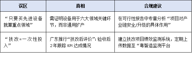 粤港澳大湾区产业升级潮:广东省技改投资的六大重点领域解析
