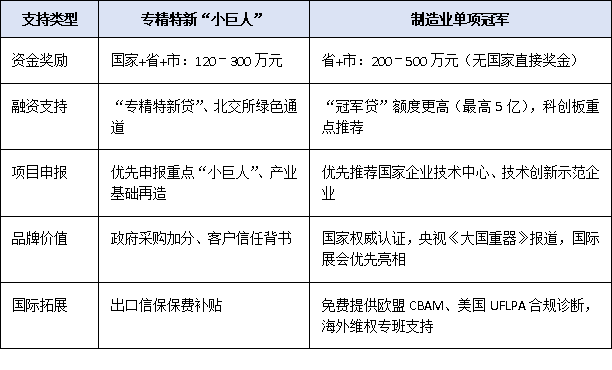 专精特新“小巨人” vs 单项冠军:广东企业如何选择最优赛道?