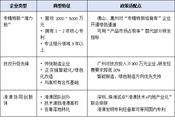 中小企业也能建平台？市级工程技术研究中心认定门槛降低信号解读