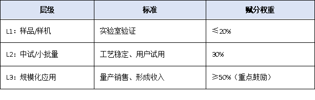 从“合规达标”到“高质量创新”:2026年高新技术企业评审逻辑深度预判