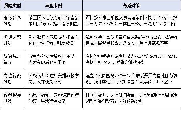 地方教育局必看：高层次教育人才引进的流程规范与风险规避要点