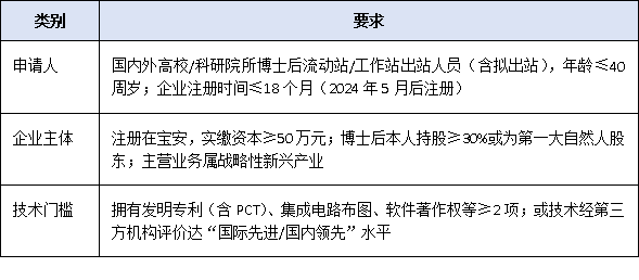 博士后留宝安创业,最高拿500万!解读2025年“凤凰青年科学家”专项支持政策