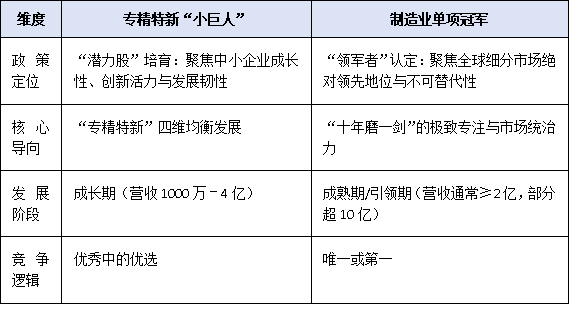 专精特新“小巨人” vs 单项冠军:广东企业如何选择最优赛道?