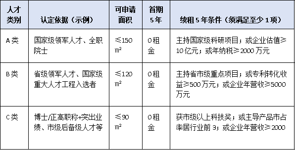 先安居后创业：宝安区高层次人才房补最高10年0租金，谁能上车？