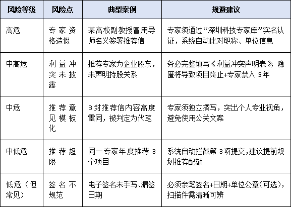 提名变“推荐”?2025年深圳科技奖试行“专家联名推荐制”规则要点与风险提示