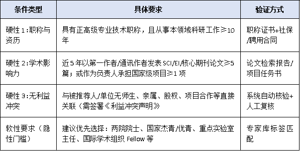 提名变“推荐”?2025年深圳科技奖试行“专家联名推荐制”规则要点与风险提示