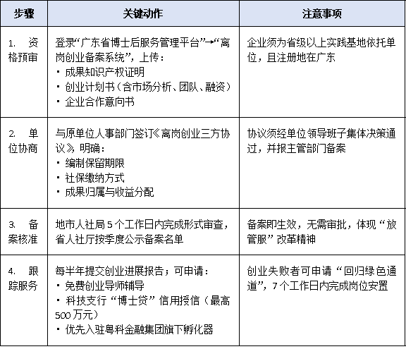 保留编制3年、离岗创业无忧:2025年广东博士后创新实践基地人才流动政策突破