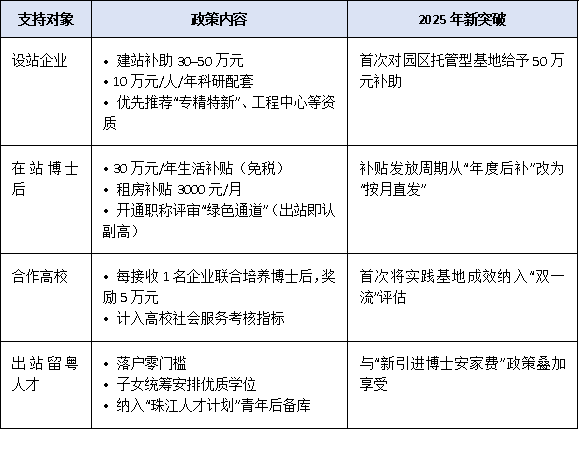 中小企业引才新通道:博士后创新实践基地设站门槛与优势全解析