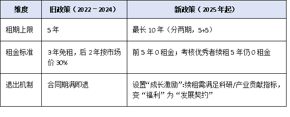 先安居后创业：宝安区高层次人才房补最高10年0租金，谁能上车？