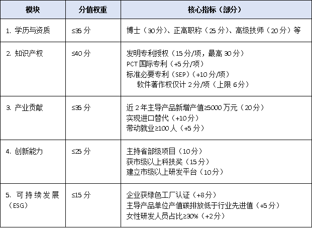 博士≠高层次人才?宝安区新积分制揭秘:专利、产值、ESG一个都不能少