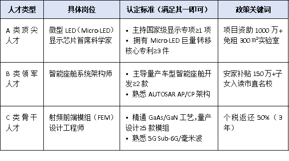 聚焦“2+1”现代产业集群：惠州市急需高层次人才类型及引进重点方向