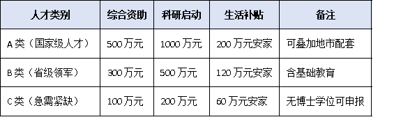2025年教育人才引进政策升级:综合资助、职称破格、子女教育一站式支持