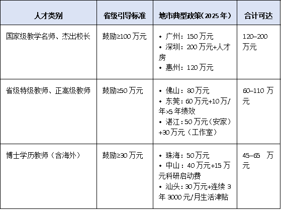 安家补贴+编制保障+科研支持——2025年教育人才引进政策亮点盘点