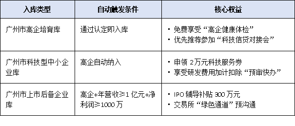 广州高新技术企业认定:如何借助政策扶持实现融资与项目申报突破?