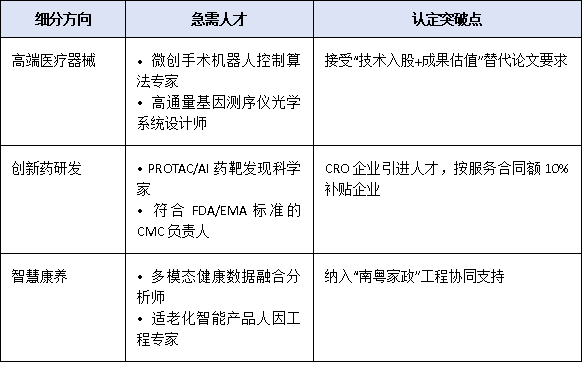 聚焦“2+1”现代产业集群：惠州市急需高层次人才类型及引进重点方向