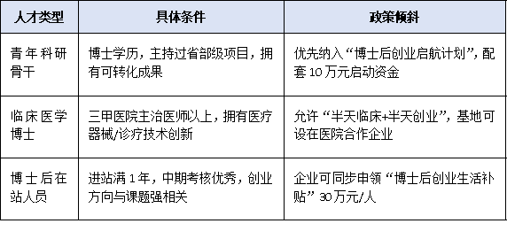 保留编制3年、离岗创业无忧:2025年广东博士后创新实践基地人才流动政策突破