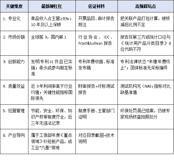 聚焦“隐形冠军”:工信部制造业单项冠军最新认定标准深度解读