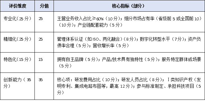 2025广东省专精特新申报门槛再提升：70分起评，企业如何精准达标？