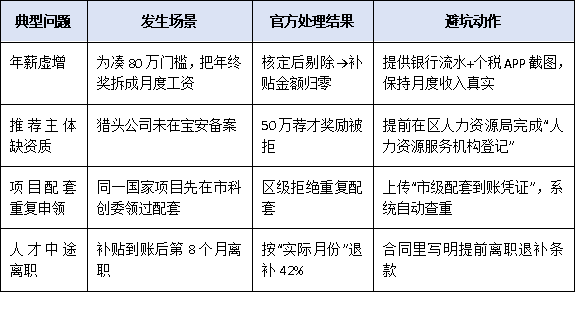 企业引才福利来了!宝安推行“荐才奖励+薪酬补贴+研发配套”组合拳,单企年补超300万