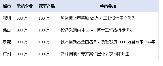 政策红利加码!获评工信部单项冠军企业可享哪些支持与荣誉?