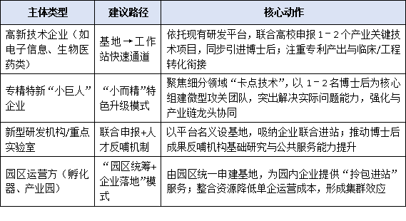 从基地到工作站:深圳博士后平台“升级路径图”正式发布