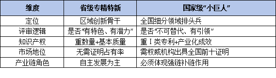 从省级到国家级:广东专精特新企业梯度培育全条件解析