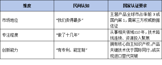 从民间称呼到国家认证:一文读懂“单项制造冠军”如何规范升级为制造业单项冠军企业