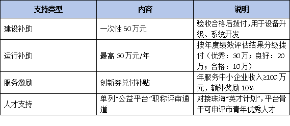 新政助力产学研:珠海市公益类工程技术研究中心申报实操指南