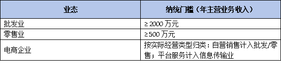 从“规下”到“规上”：最新企业划型标准详解与全行业申报门槛