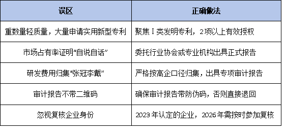 2026国家级专精特新申报全景指南:政策新风向、认定条件与梯度培育路径深度解析