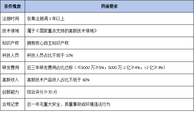 2026年高新技术企业认定全景指南:政策新风向与申报全流程解析
