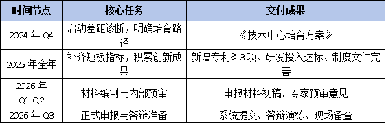 新规解读:国家企业技术中心认定将改为两年一次,企业应如何规划?