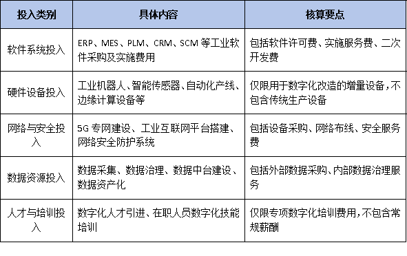 首次纳入“数字化投入占比”指标?2025年广东上规模企业新标准前瞻解读