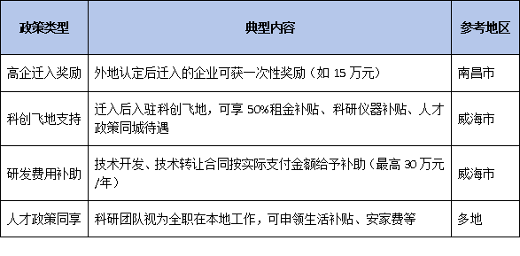高企迁址必看!2026年异地搬迁申报分三批次开展,跨省迁入如何保住高企资格和奖励?