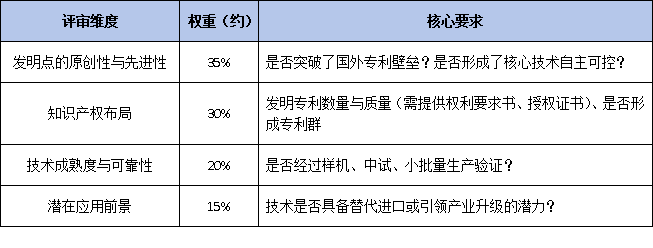 2026年省级科技奖“四大奖种”评审标准全解析：自然、发明、进步、转化有何侧重？